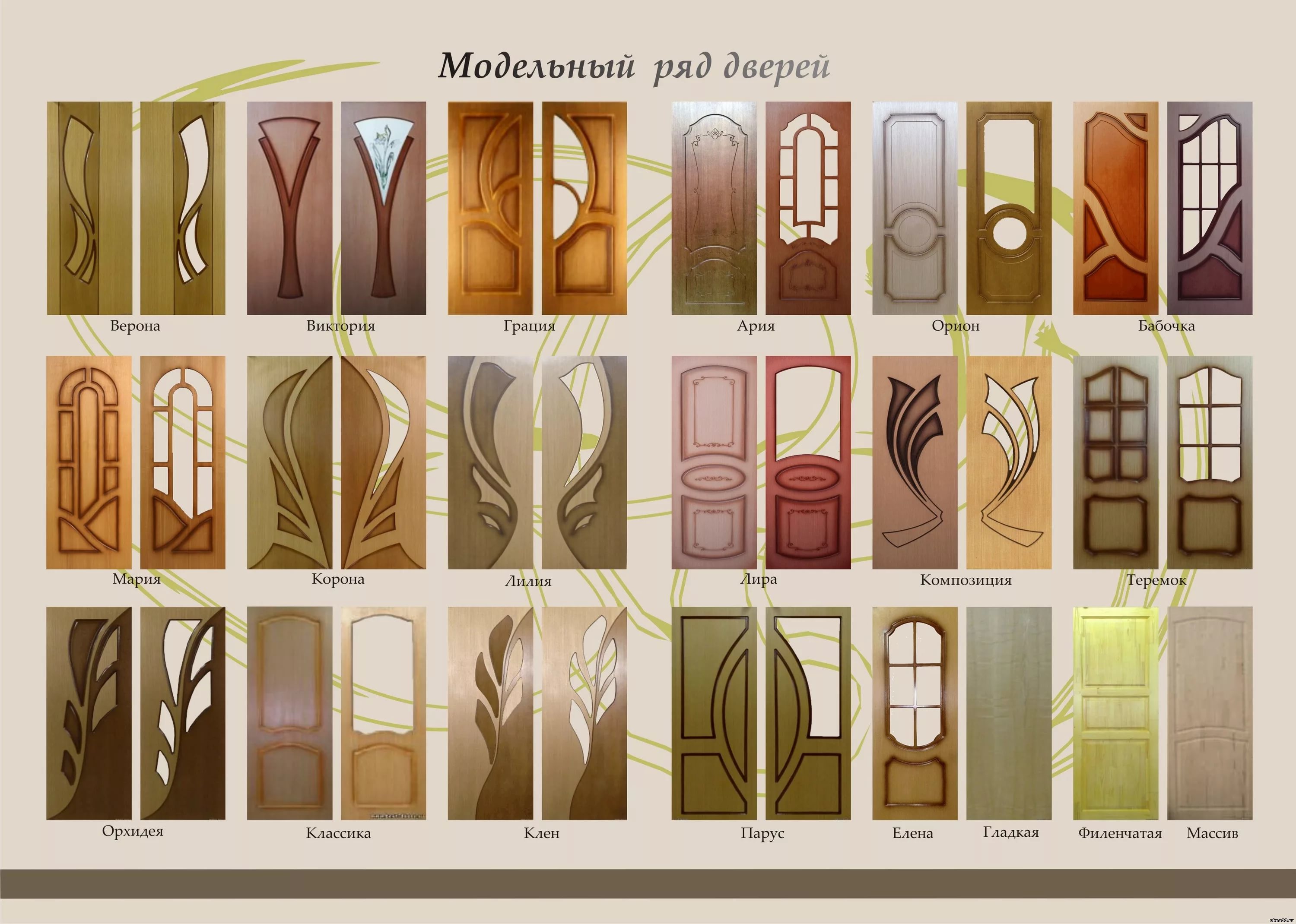 Каталог цен дверей